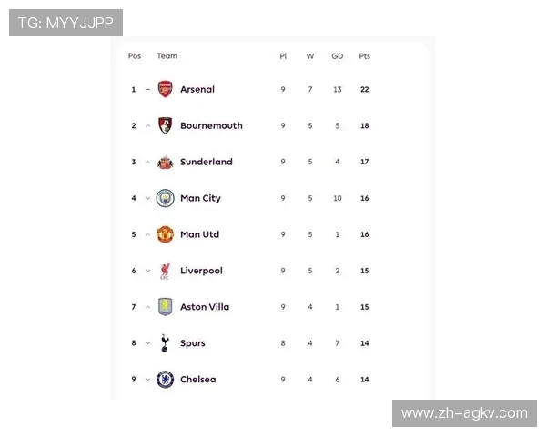 英超球队在欧洲赛场的整体战绩统计