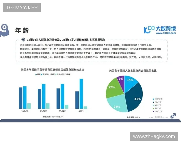 沈阳健身器材：沈阳地区健身器材品牌与市场分析