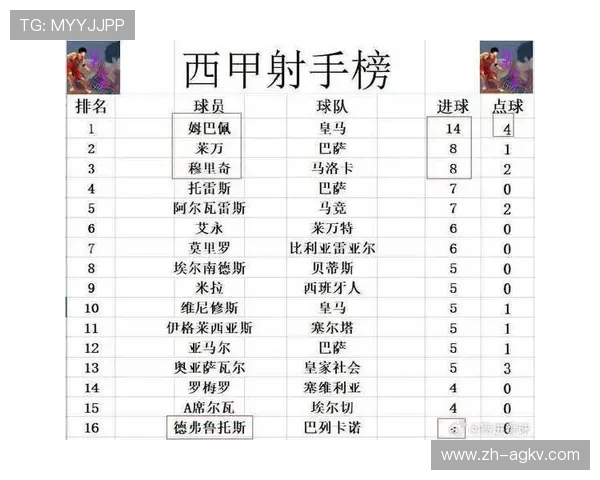 西甲联赛系数：西甲联赛在欧洲足球联赛中的排名与系数 (2)